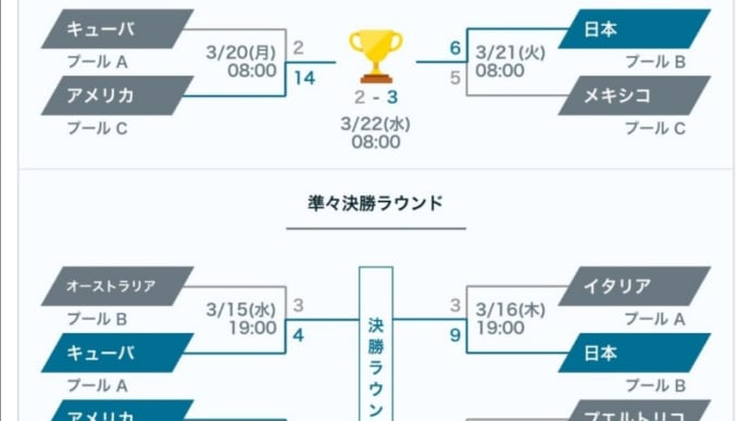 運も確率も実力のうち〜オッズとツキから眺めたWBC