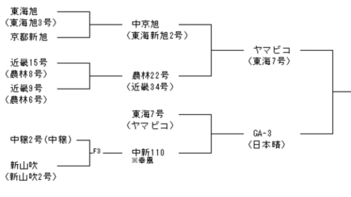 < お米 > お米の品種・銘柄 秋津穂-酒造好適米