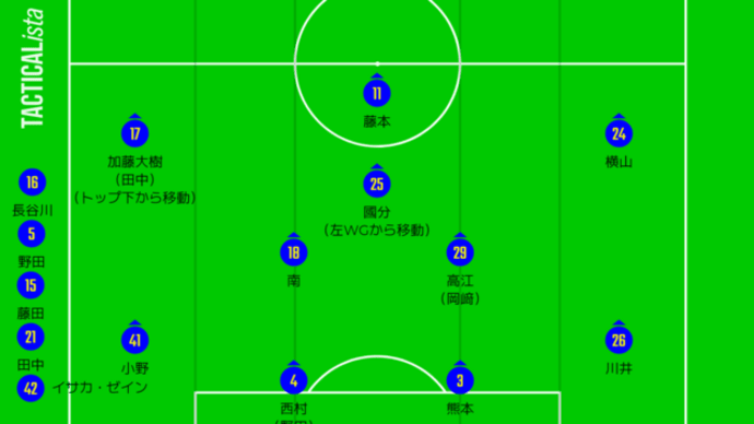 DAZN観戦 2023年J2リーグ第27節 モンテディオ山形vsV・ファーレン長崎