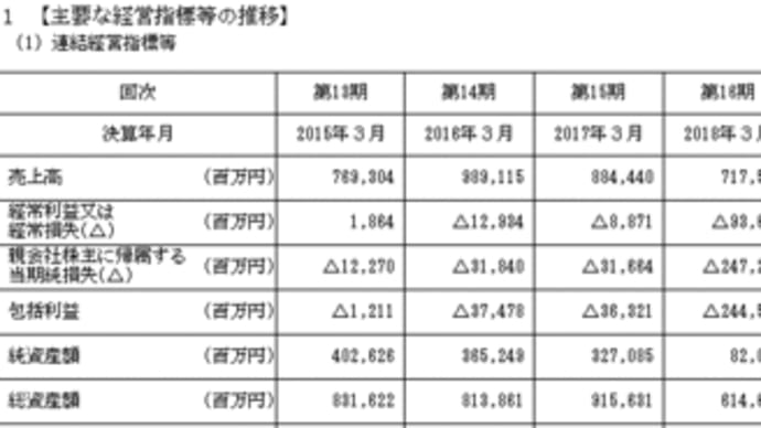 ＪＤＩ、過大計上で営業損益かさ上げか　１５～１６年度（朝日より）