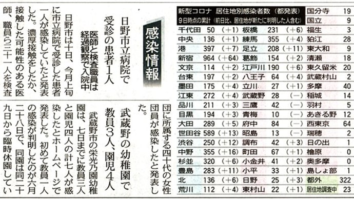7月11日東京新聞多摩版「日野市立病院で受診の患者1人」