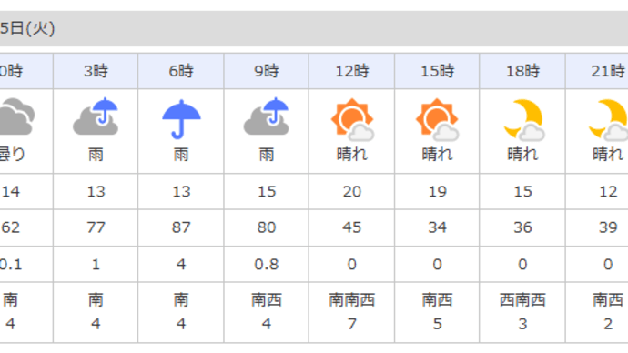 明日朝は雨予報・・・だがしかし