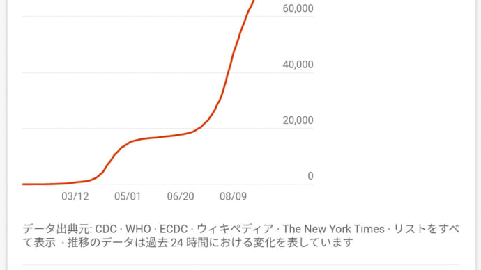日本の感染者数  72,726 人 (9/9/2020) と 推移