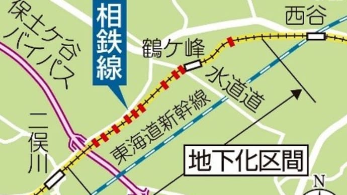 相模鉄道の新計画