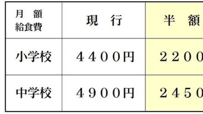 ◆学校給食費 綾瀬市では半額に!!(6月議会審議中)