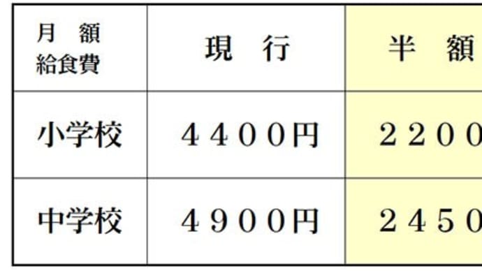 ◆学校給食費　綾瀬市では半額に！！（６月議会審議中）