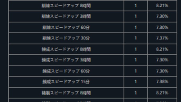 輝くアストライトの宝箱Ⅱについて考える