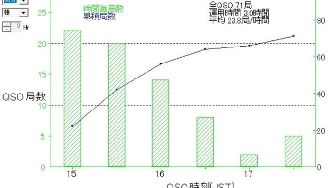 大都市コンテスト
