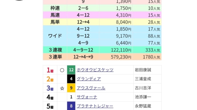 函館を締めくくれずに札幌へ