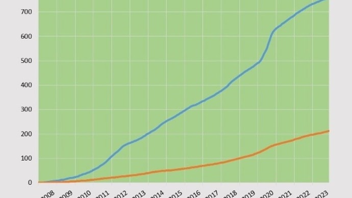 2023/12/28 こんなのできた! 16周年
