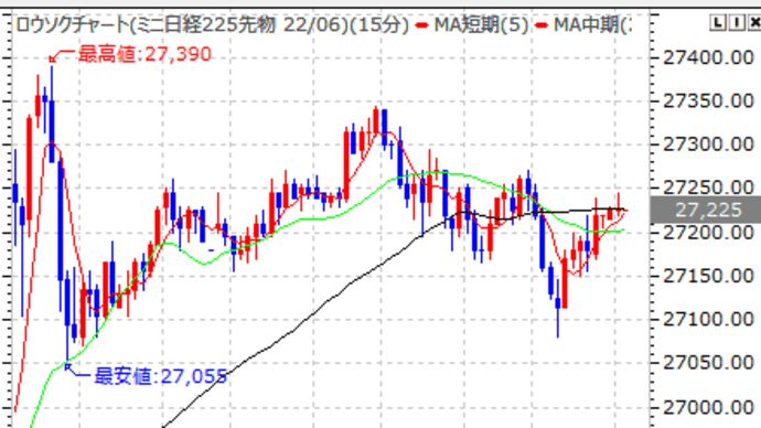 夜間日経大証とCME日経