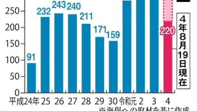 中国、尖閣で「実効支配」演出　日本漁船の執拗追尾相次ぐ