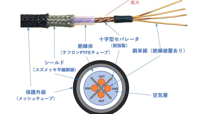 単線ケーブルはどんな音?