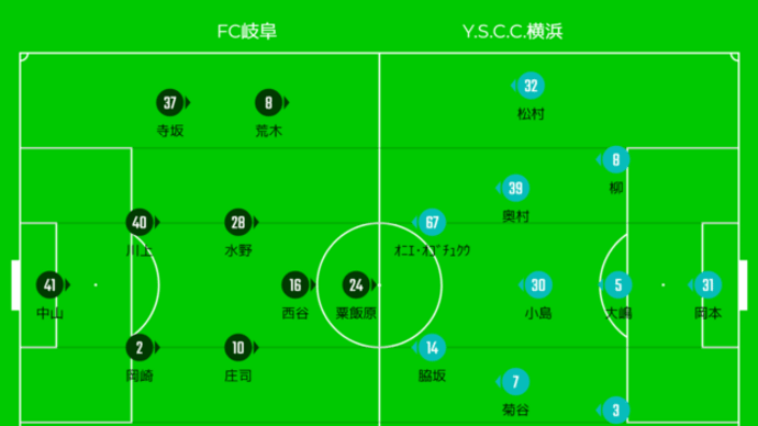DAZN観戦 2024年J3リーグ第25節 FC岐阜vsY.S.C.C.横浜