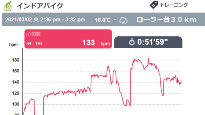 昨日は体調不良 & 今日のトレーニング