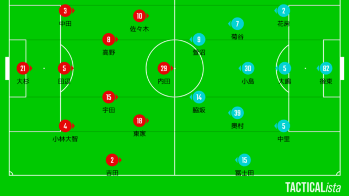 DAZN観戦 2024年J3・JFL入れ替え戦第1戦 高知ユナイテッドSCvsY.S.C.C.横浜