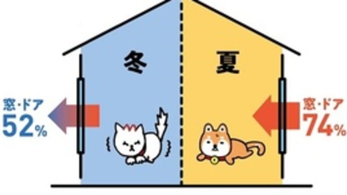 YKKAP アタッチメント付複層ガラス(複層ガラス取替)富山県高岡市~窓ガラス修理、アタッチメント付複層ガラス交換~