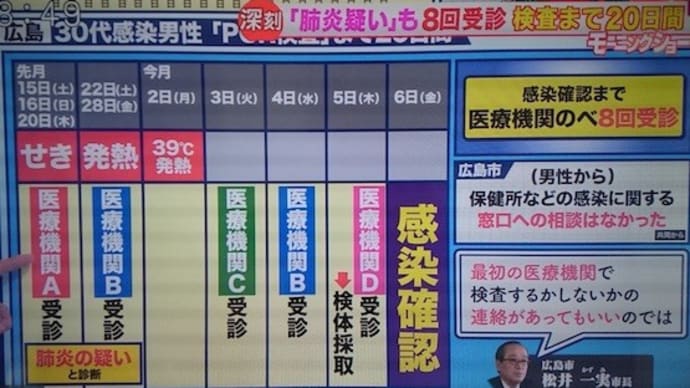 新型肺炎コロナウイルス
