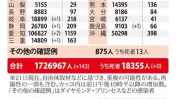 感染者数が増加って、どっちが増加してるのか〜そこを正直に伝えないと〜