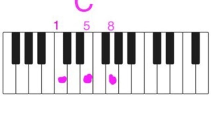 ピアノでコードを見つける方法🎵