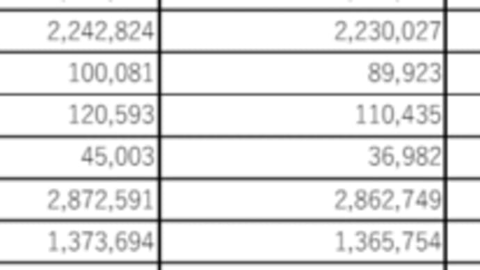 過年度の決算短信及び有価証券報告書等並びに 内部統制報告書の一部訂正に関するお知らせ（ニデック）