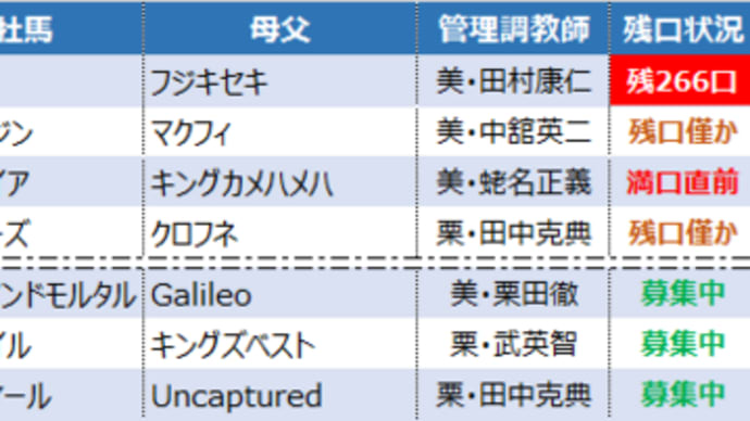 この時期は順調度が最大のセールスポイント!?