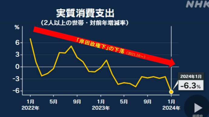 岸田に操られる日銀