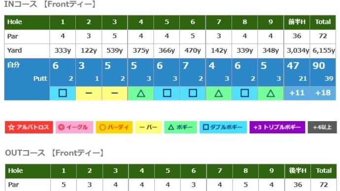 2024年8月24日 プレー記録 (ましこゴルフ俱楽部) ゴルフな日Su