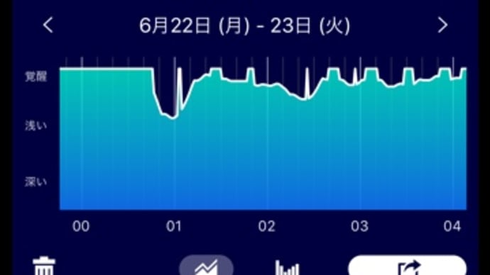 不眠、弁当、手羽元のローズマリー焼き、手越祐也YouTube会見、あべこうじインスタライブ