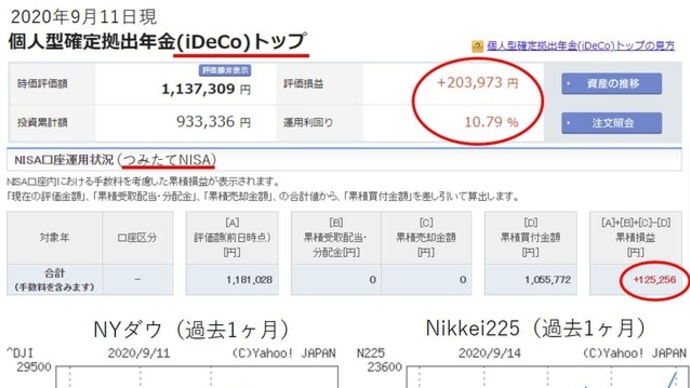 iDeCo(イデコ)、つみたてNISAの運用経過公表！（2020年9月）