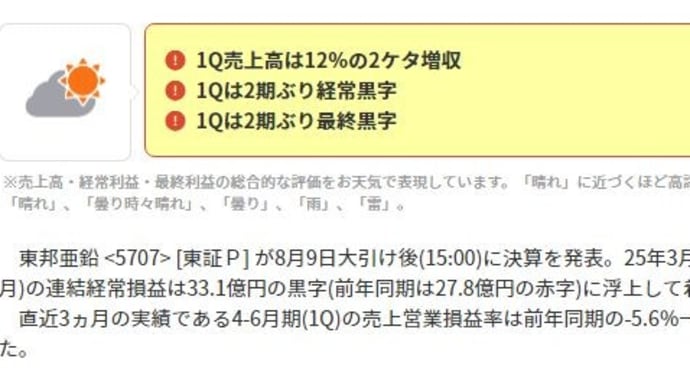 5707 東邦亜鉛 S高100円 ストップ 明日から爆上げなんで買ったよ。