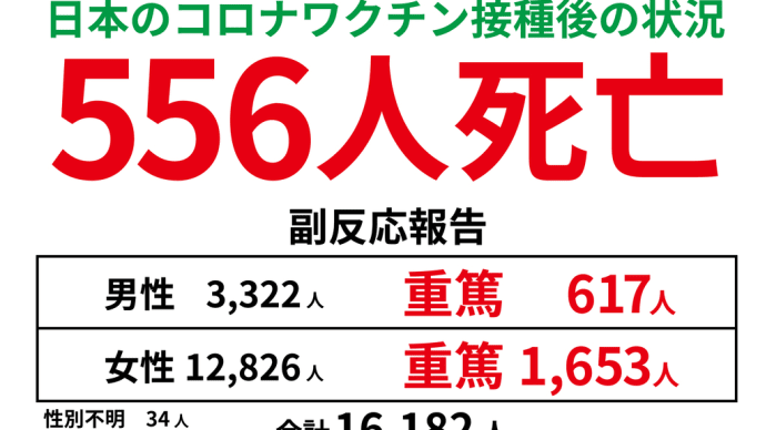 3回目の接種について/子どもにも赤ちゃんにも打たせる準備を進めている。