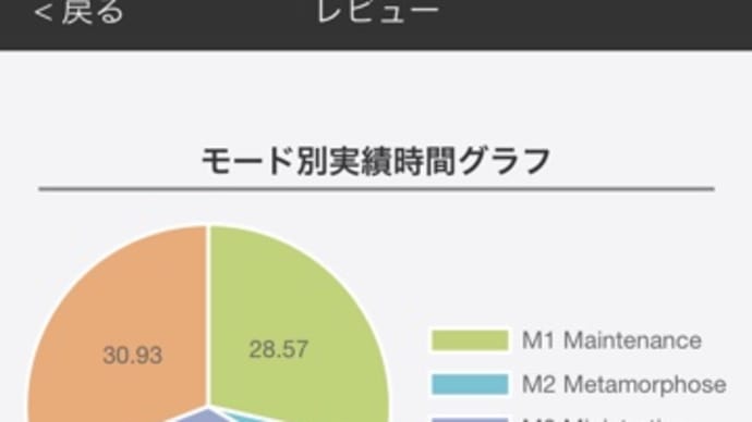 もっとメタモルフォーゼを