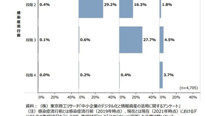デジタル化へのハードルは高い!