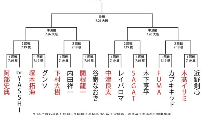 [結果・BASARA・新木場、双方の大将敗れる波乱の頂天1回戦、塚本がグンソから勝利、近野がイサミから勝利]7/19(日)BASARA 新木場1stRING