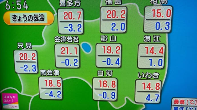 朝 昼の温度差20度以上😢会津若松