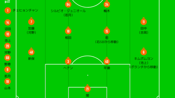 DAZN観戦　2024年J2リーグ第6節　レノファ山口FCvs愛媛FC