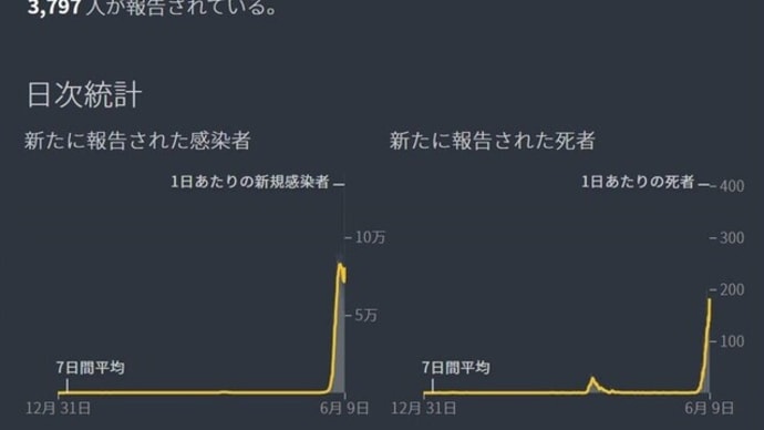 新型コロナの様相が怪しくなってきた