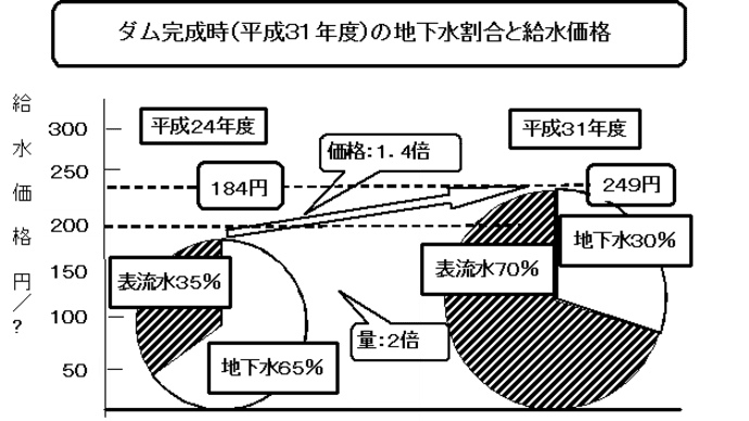 佐倉市の美味しい水を守るには のブログ記事一覧 宇田みおこ 実生子 の佐倉ひまわりだより