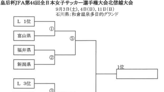 2022-23季の皇后杯 北信越大会のトーナメント表&試合日&会場 情報