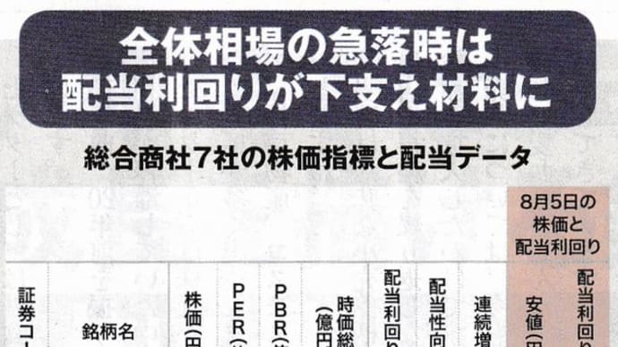 『主役銘柄』『総合商社』『伊藤忠・三菱商事』