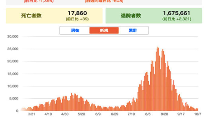 【「よくわからない」ことが、よくわかった意味】