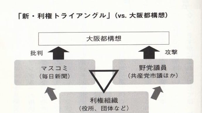 新聞と国会議員のファクトチェック2(毎日新聞他)
