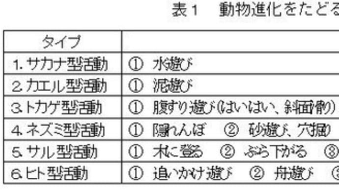 「縄文ノート88 子ザルからのヒト進化説」の紹介