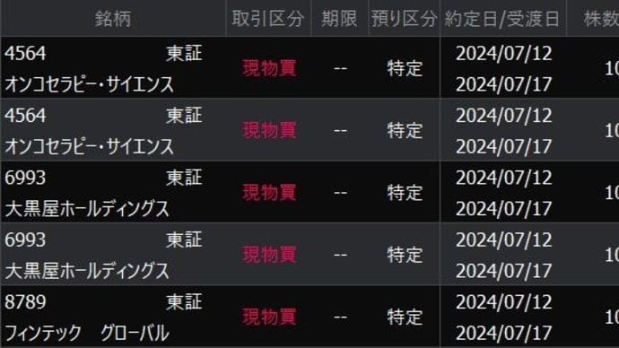 ボロ株 4564 6993 8789 狙い 中長期投資