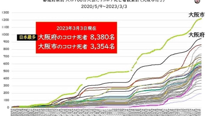 維新のせいで大阪府民・大阪市民は殺される😱