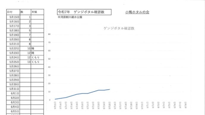 令和7年 今年もホタルの時期になりました