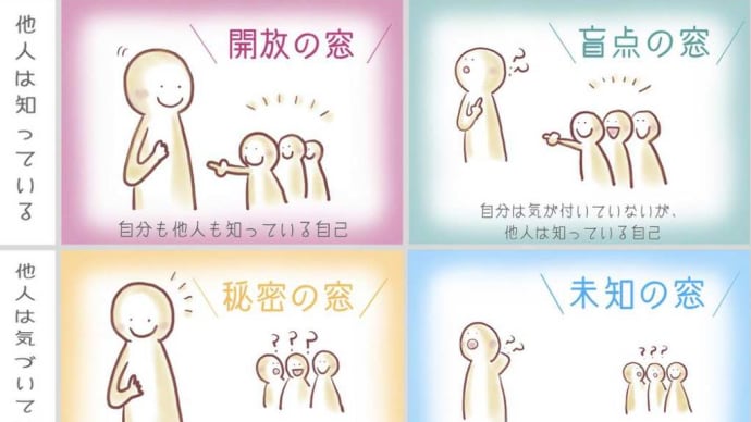 ジョハリの窓☆