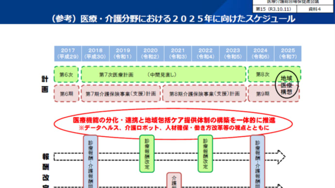 地域医療構想と介護