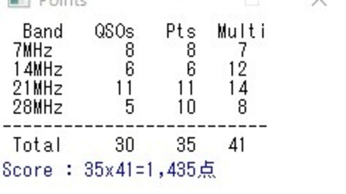 やっぱりCWは面白い